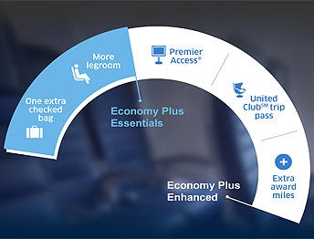 united airlines economy baggage allowance